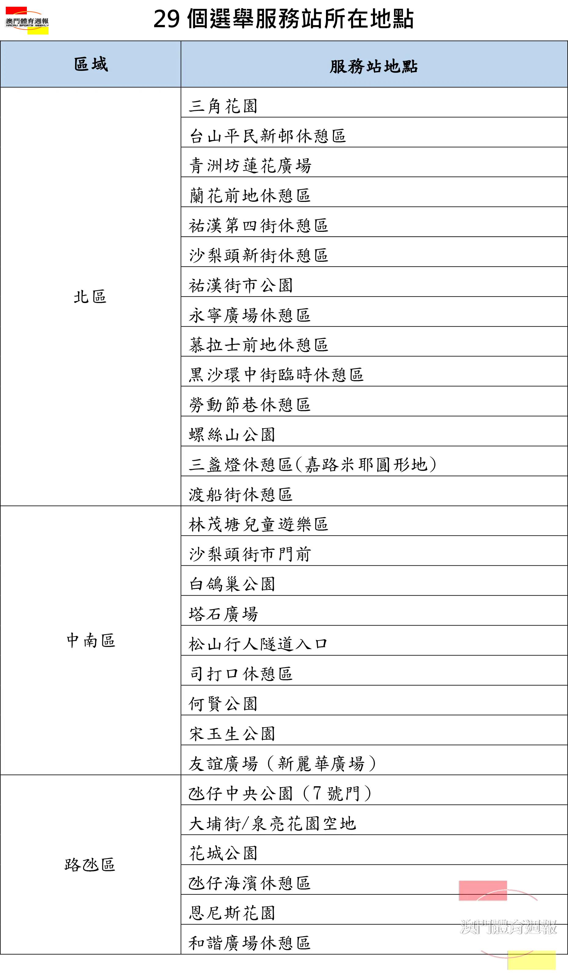 29個選舉服務站所在地點.jpg