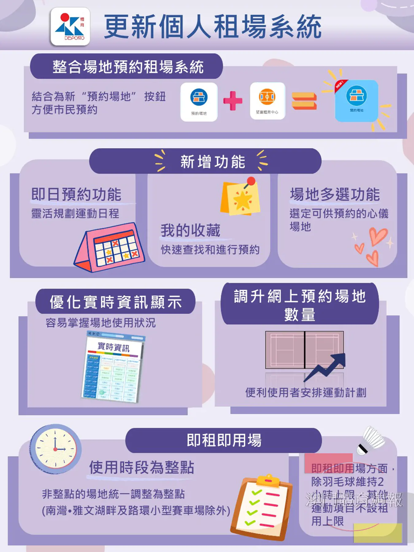 體育局更新個人租場系統.jpg